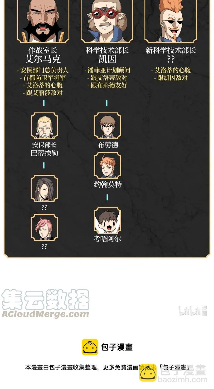 139 139 第29页