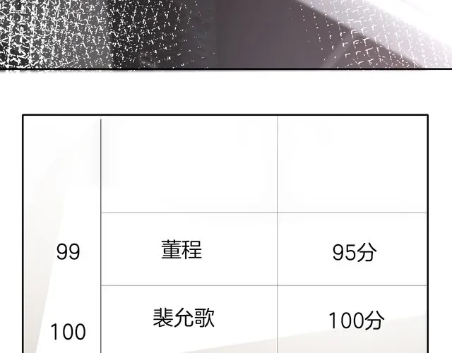 第146话 作弊？ 第27页