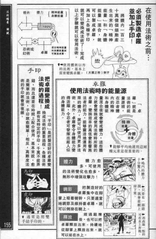 番外篇：术之章 第3页