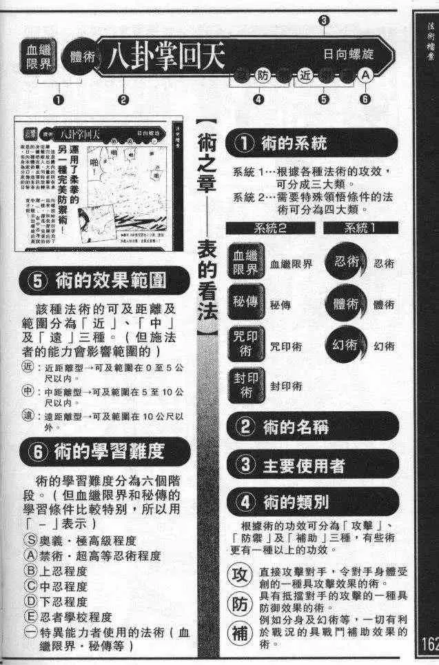 番外篇：术之章 第10页