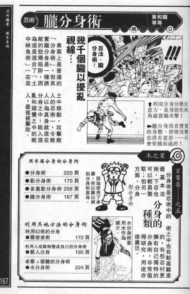 番外篇：术之章 第15页