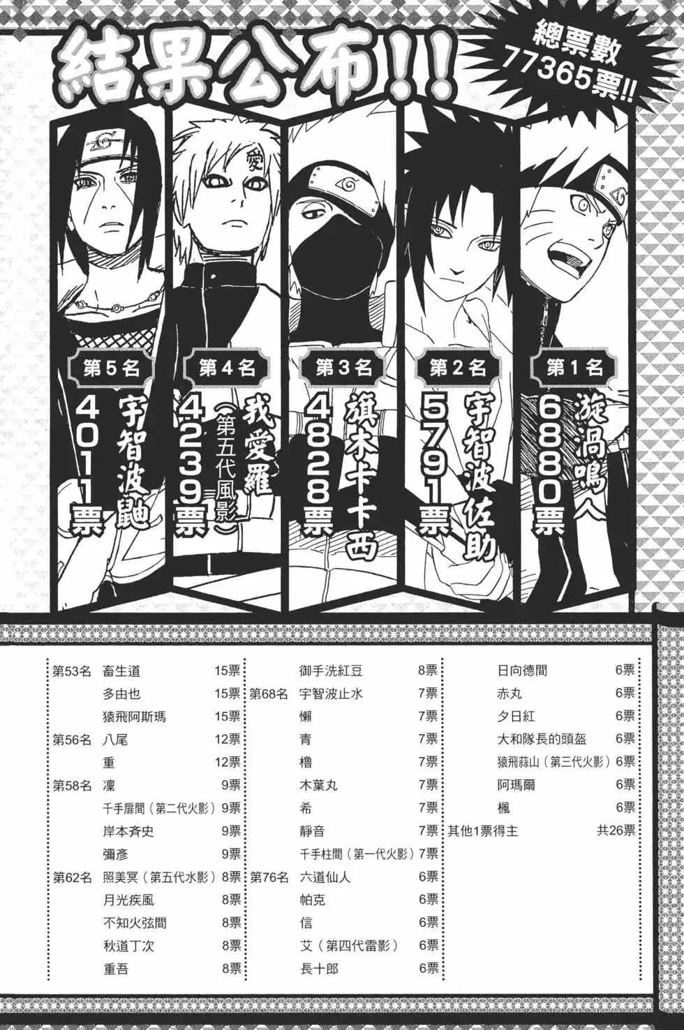第55卷 第193页