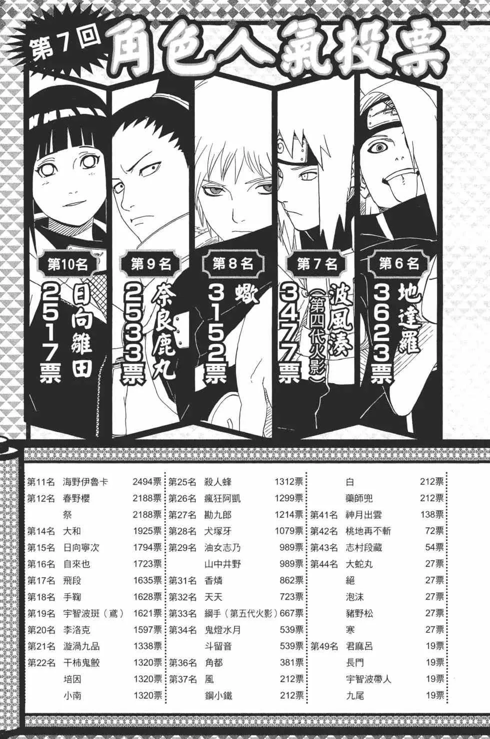 第55卷 第194页