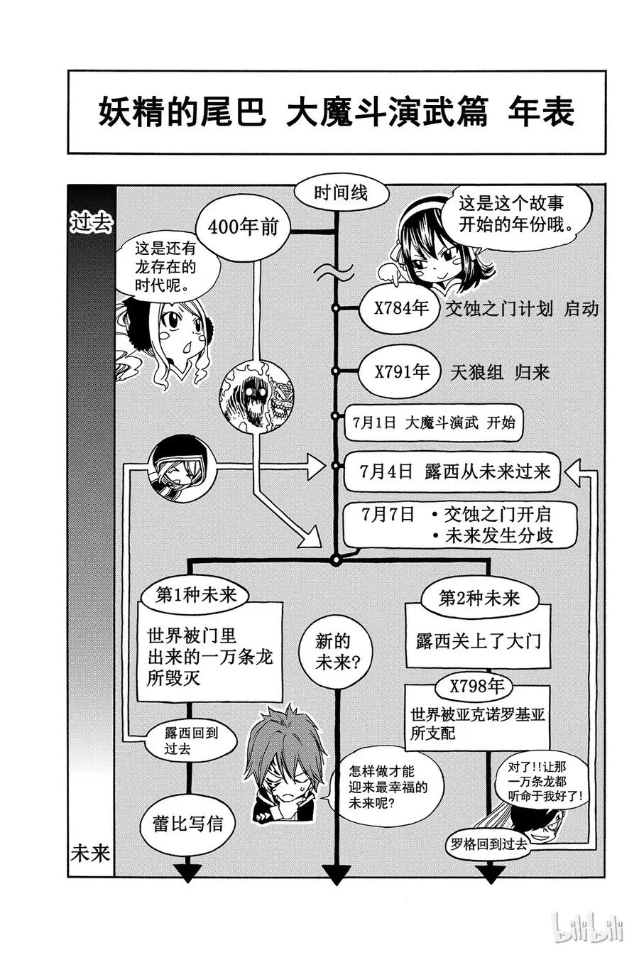 332 火鸟 第23页