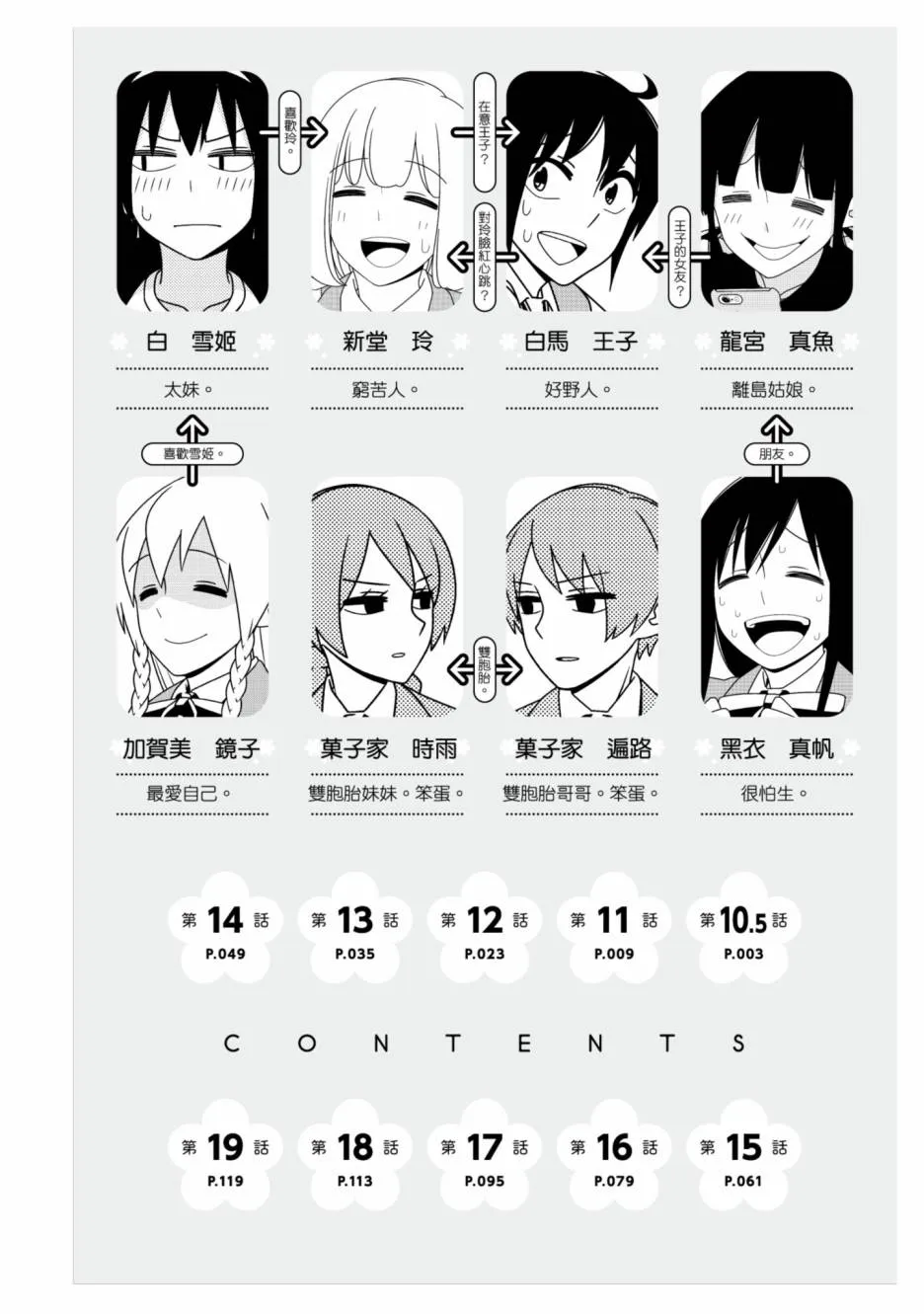 2卷 第3页