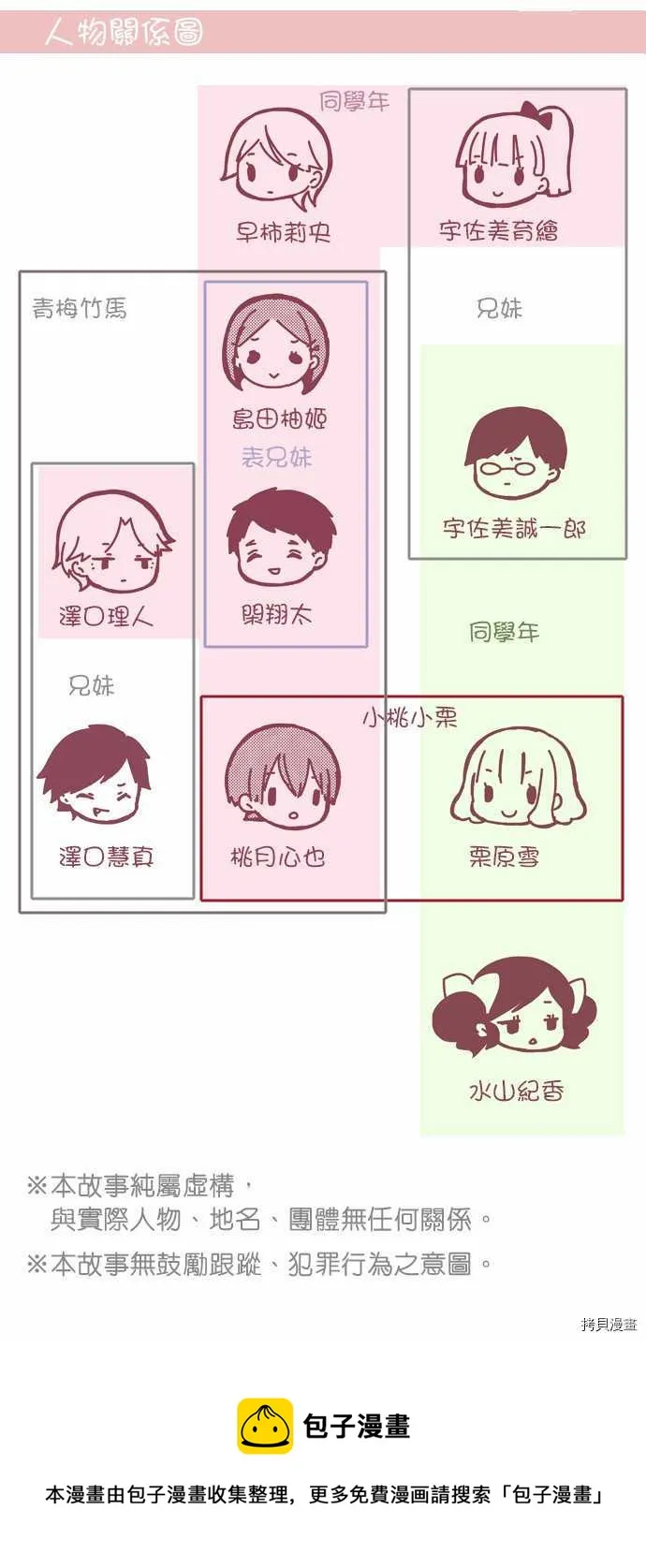 第66话 第14页