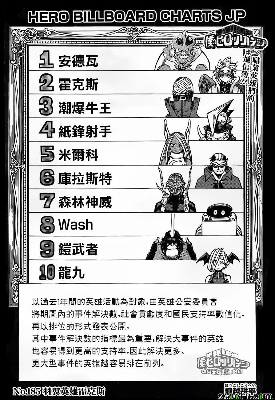 第185话 第1页