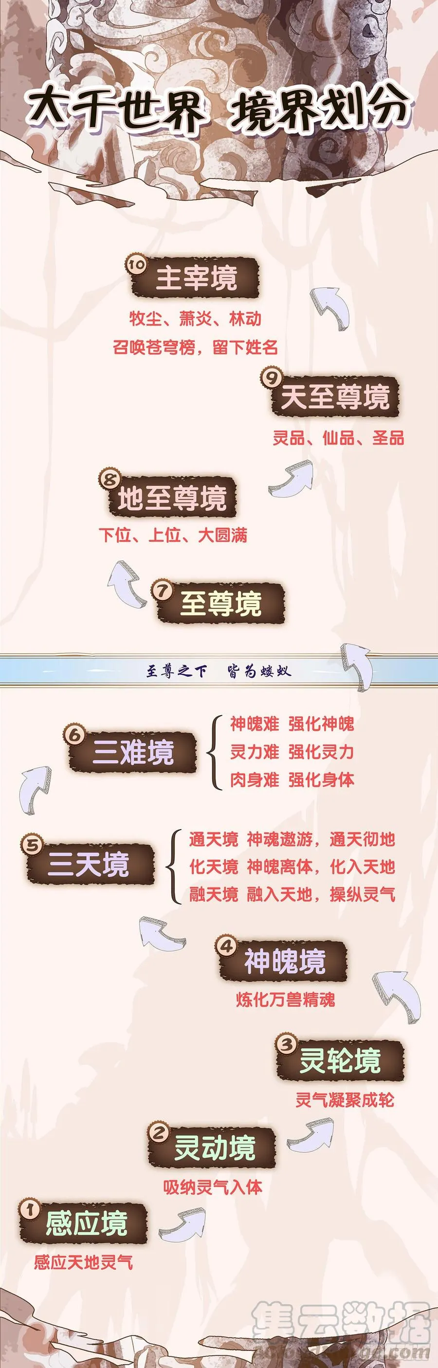 第62话：游戏开始 第17页
