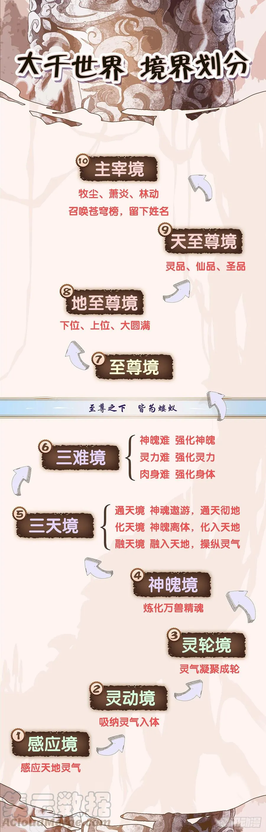 第63话：危机来临 第17页