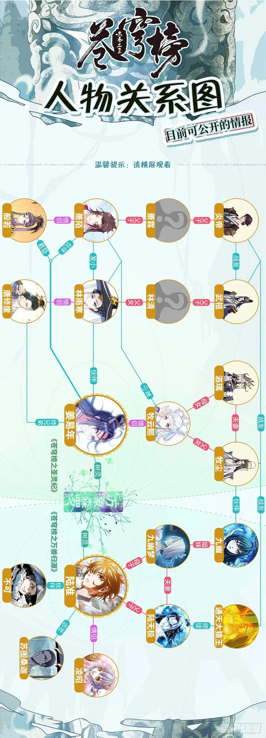 第70话：双雀联手 第17页