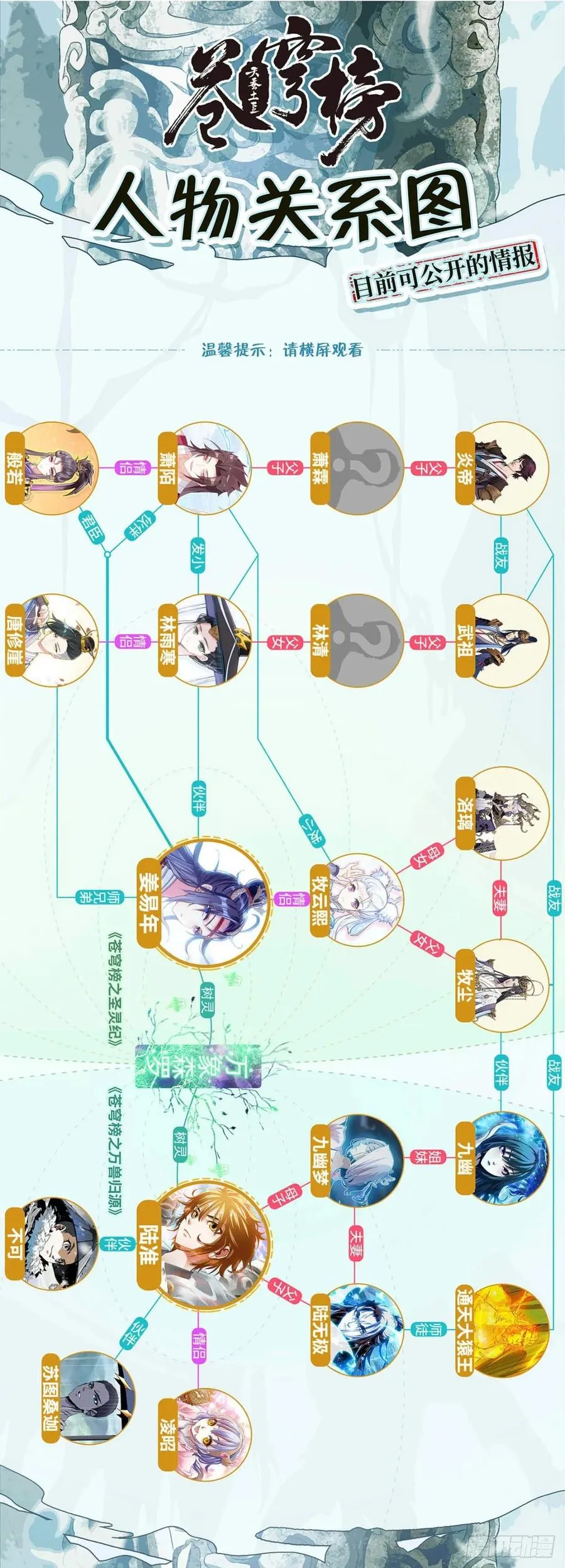 第73话：有诺必达 第17页