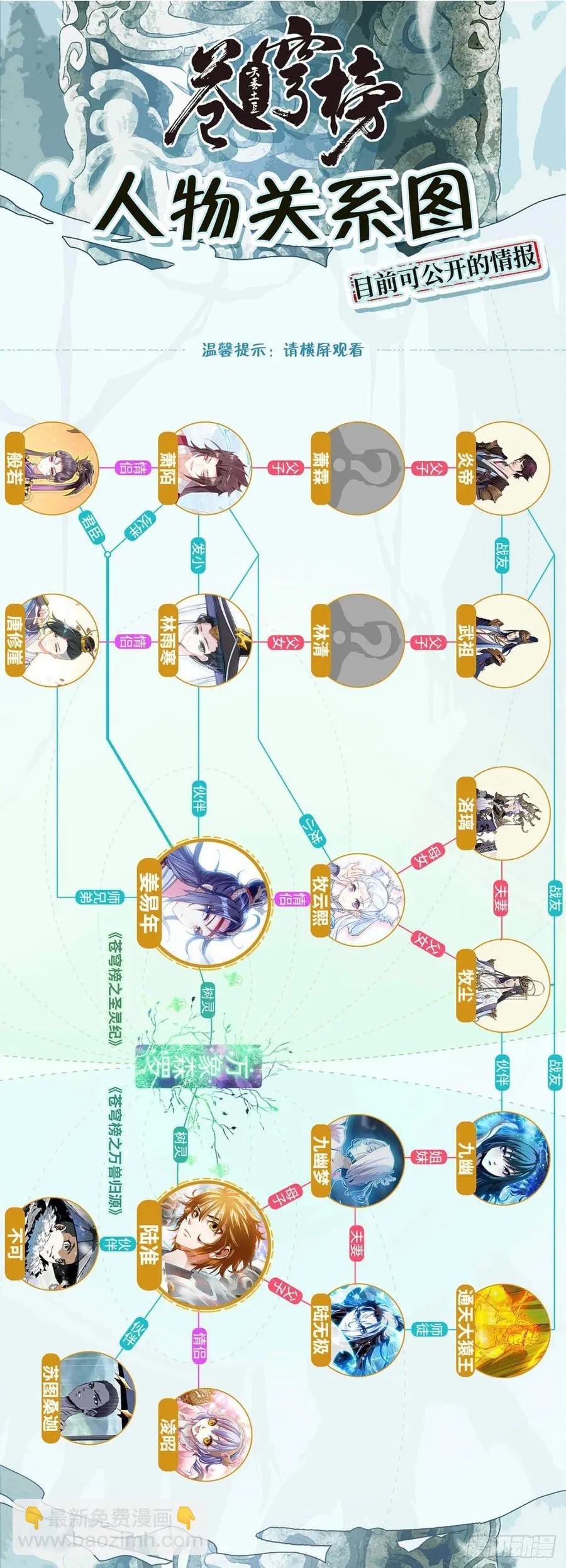 第75话：你活他死 第17页