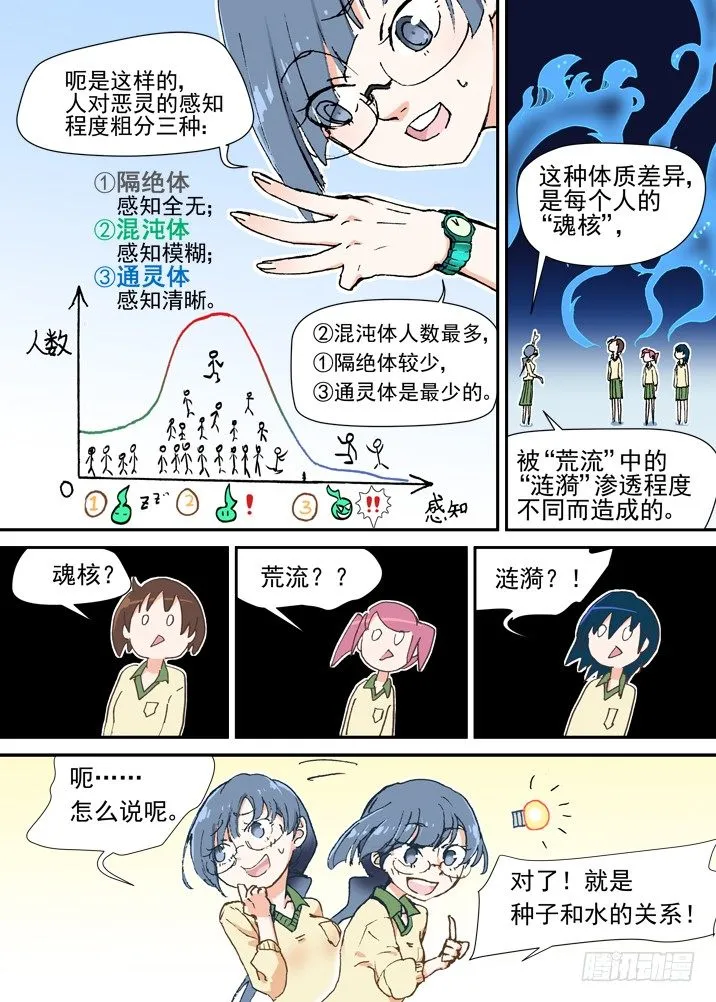 二章10 无法触碰的世界 第4页