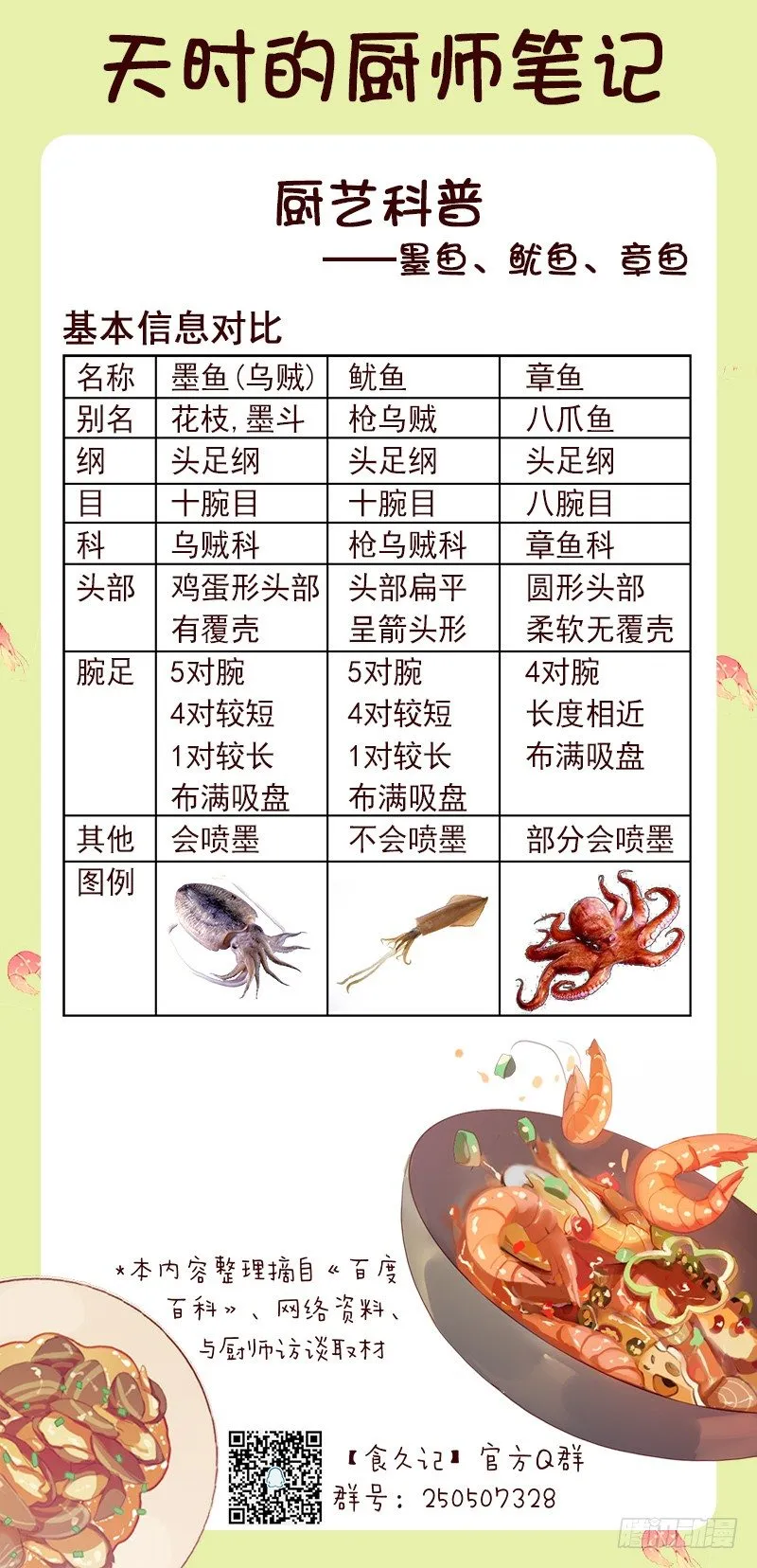 早间渔市 第30页