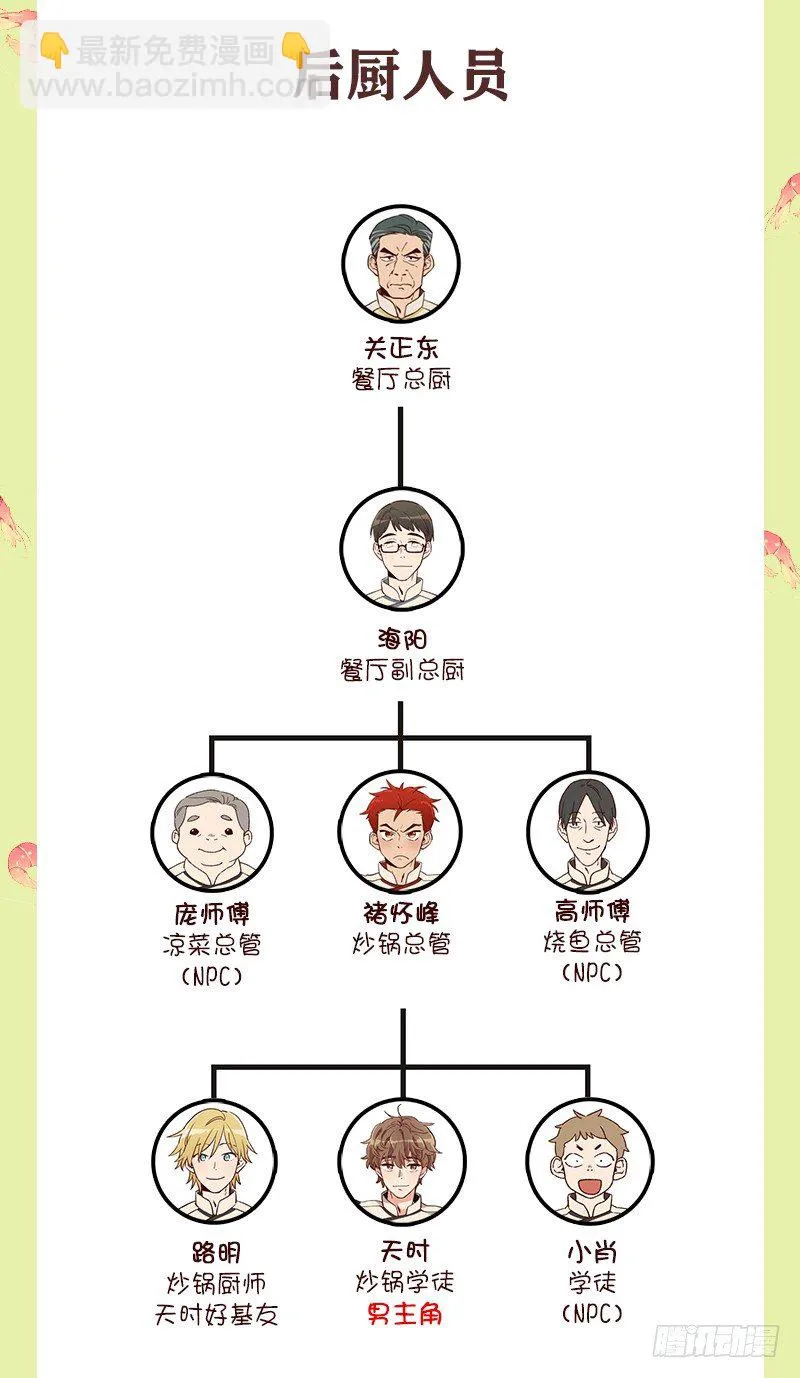 新的宝贝 第3页