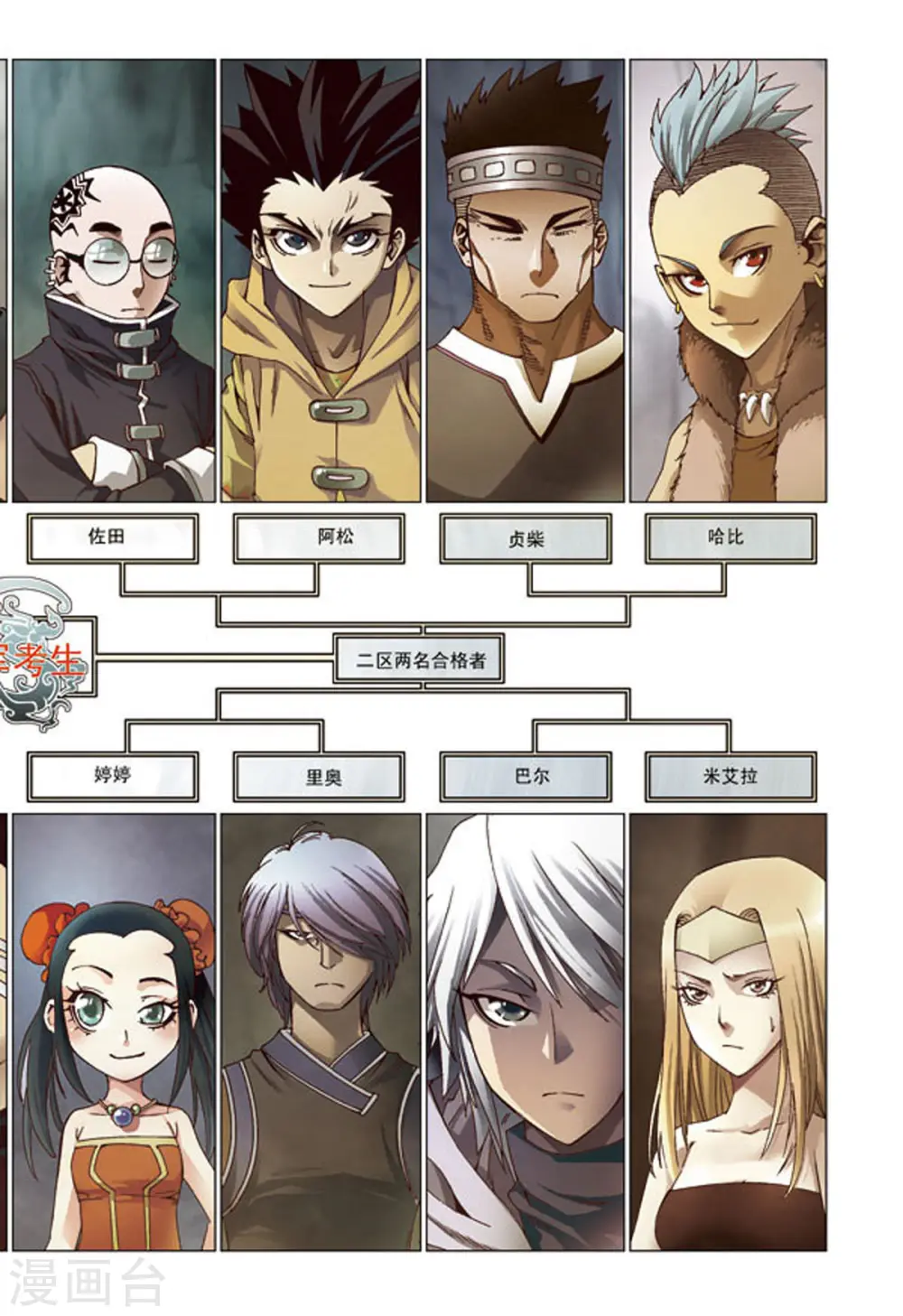 第106话 第6页