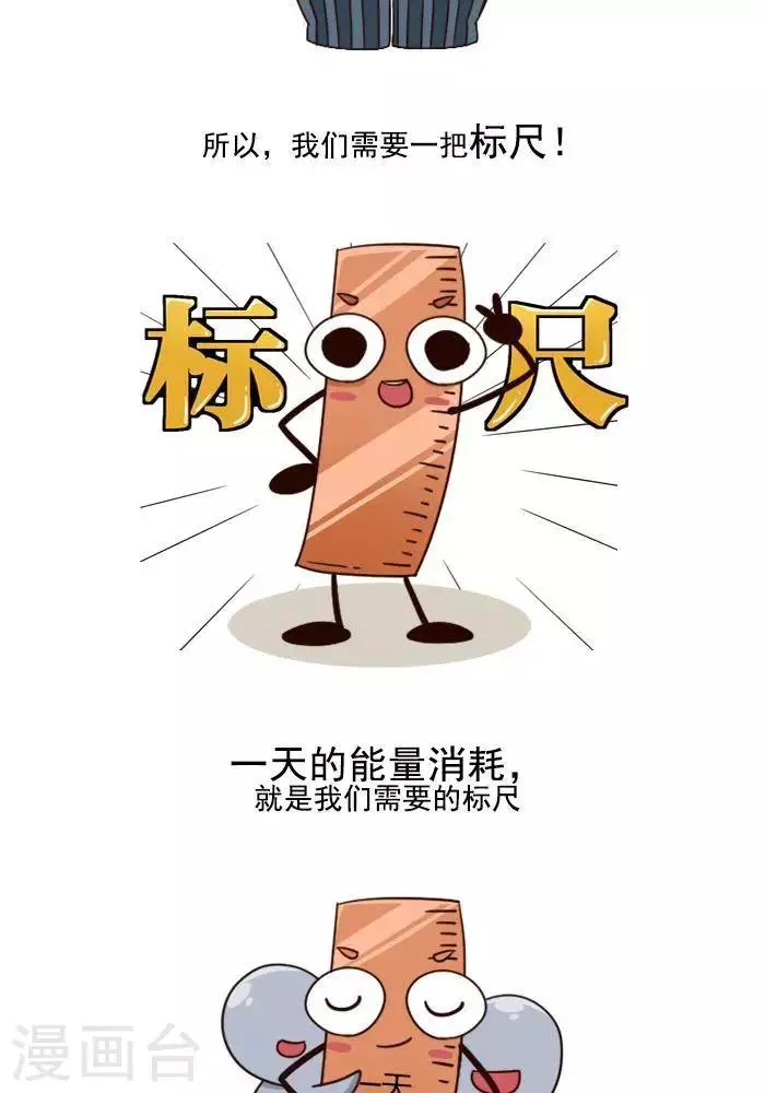 第3话 我一天的能量消耗有多少？ 第4页