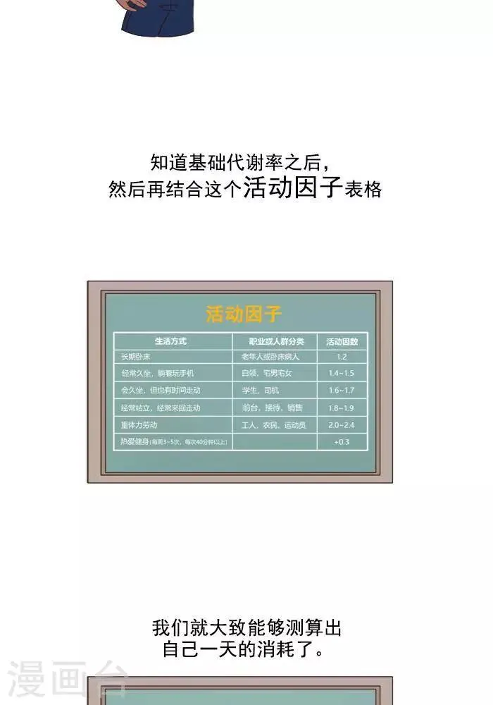 第3话 我一天的能量消耗有多少？ 第11页