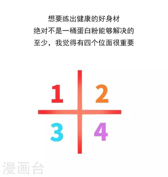 第22话 健身的导航图 第10页