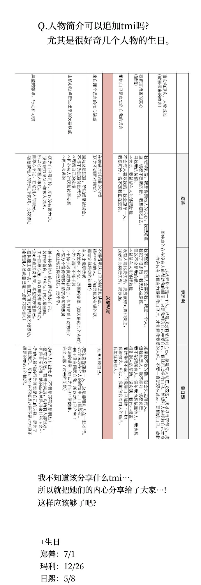 【免费】后记 第8页