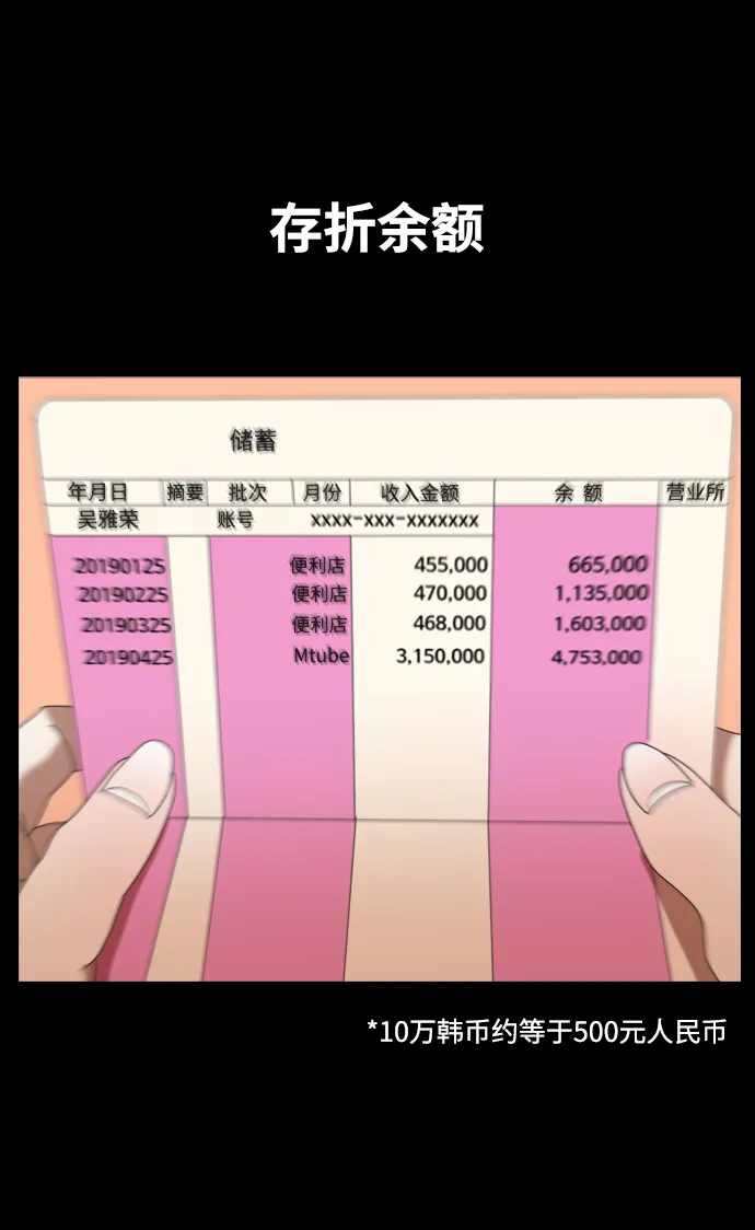 第3话 第56页