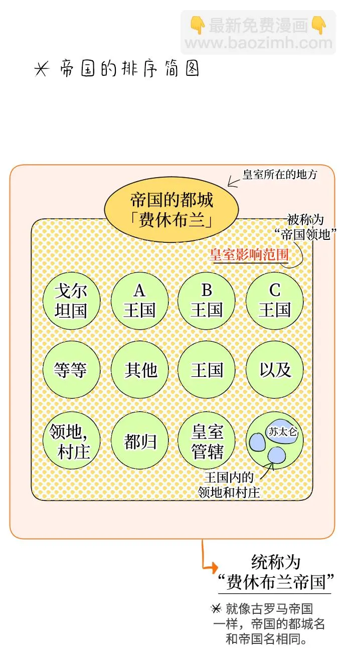 第59话 第60页