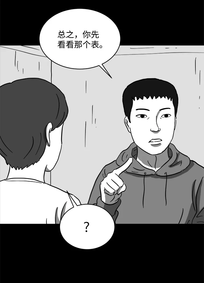 [第64话] 觉醒（1） 第54页