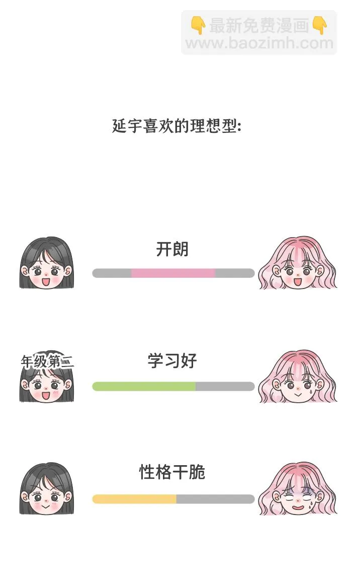 [第16话] 苏醒吧，恋爱细胞（5） 第36页