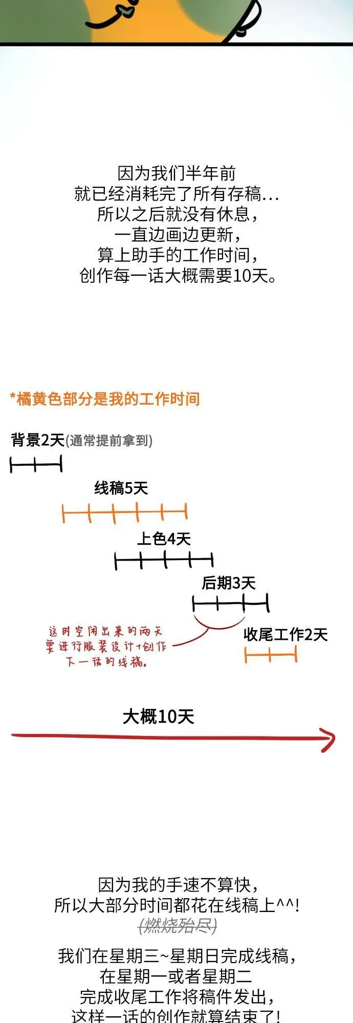【免费】第一季后记 第42页