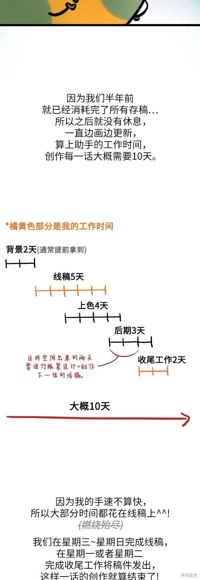 第一季后记 第42页