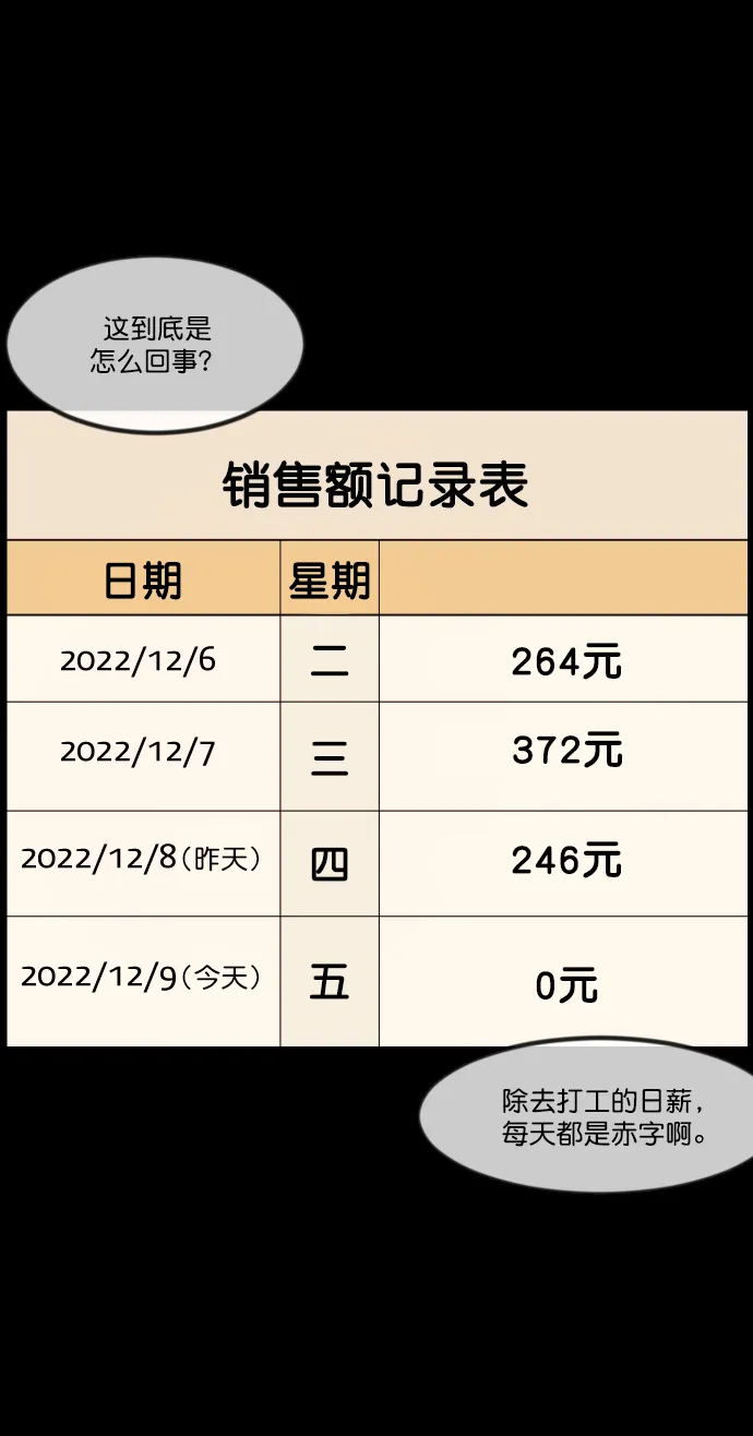 [第269话] 羊肉串（1） 第21页
