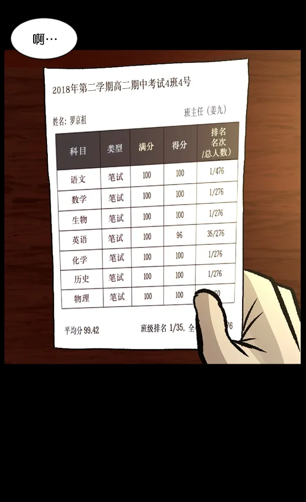 [第71话] 看得见（上） 第144页