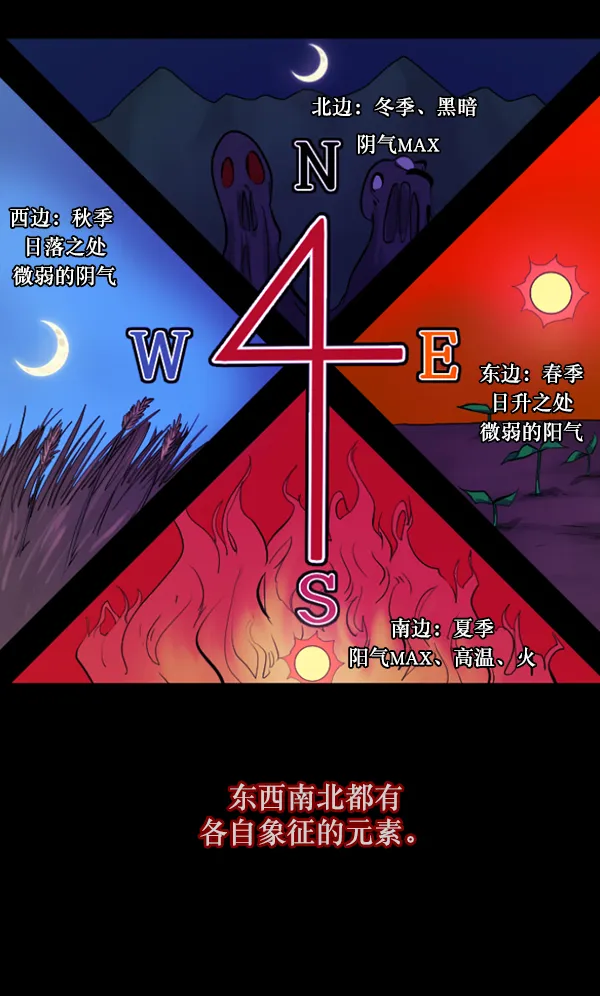 [第124话] 帐篷里的大象 第30页