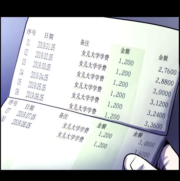 [第158话] 地狱：6点59分（5） 第90页
