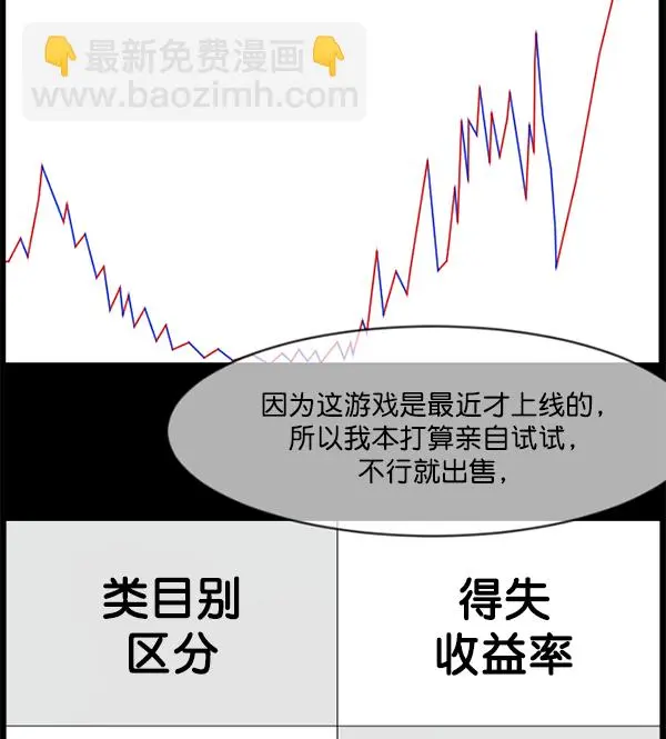 [第221话] 近况 第57页