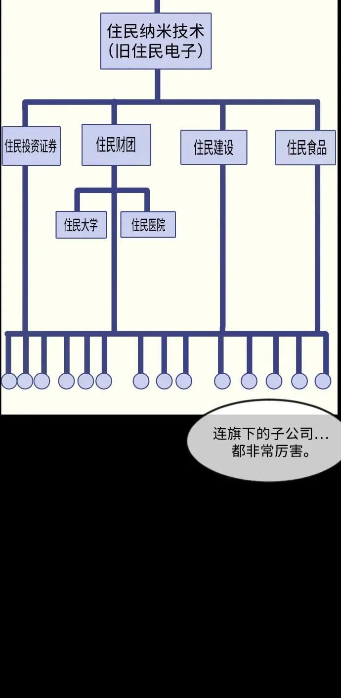 [第342话] 挖墓（6） 第14页