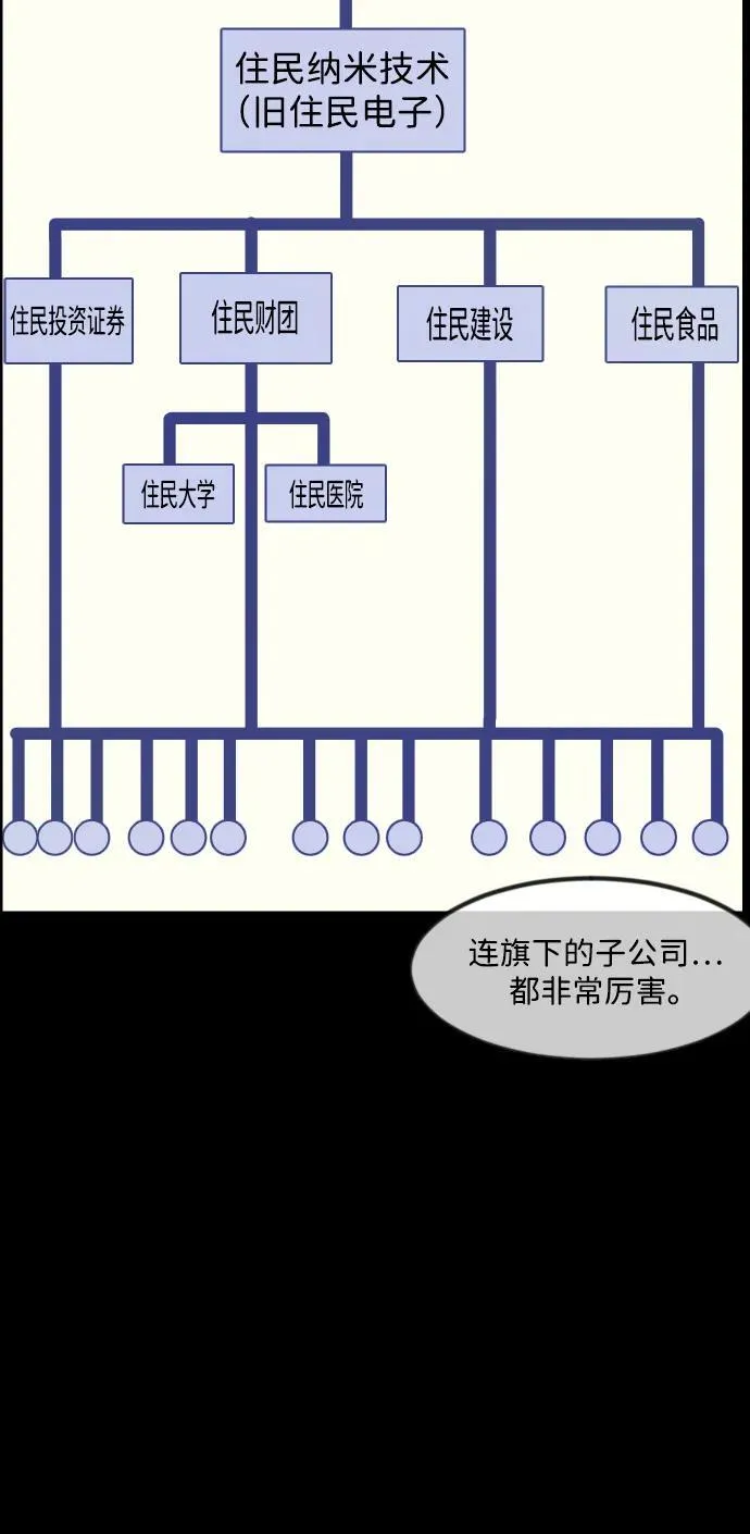 [第342话] 挖墓（完） 第14页