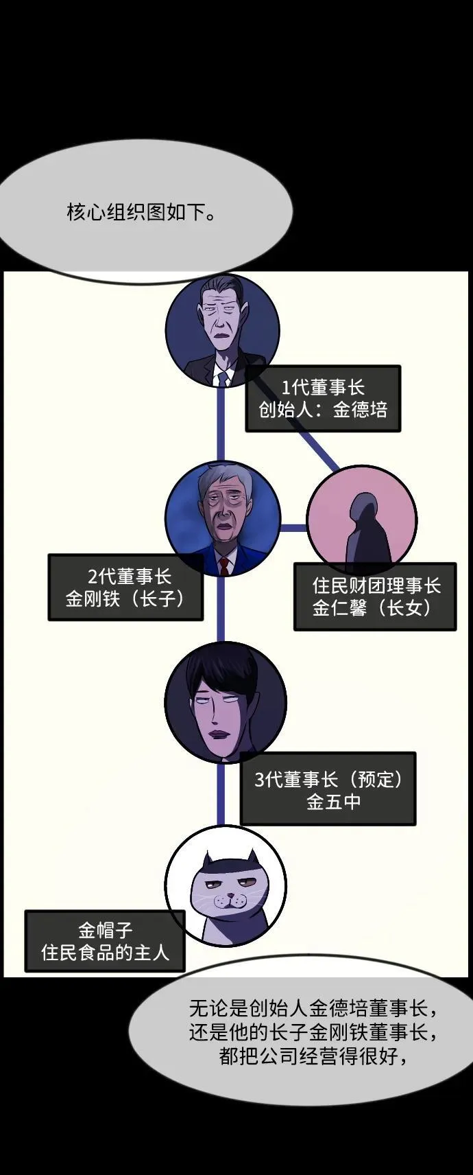 [第342话] 挖墓（完） 第15页