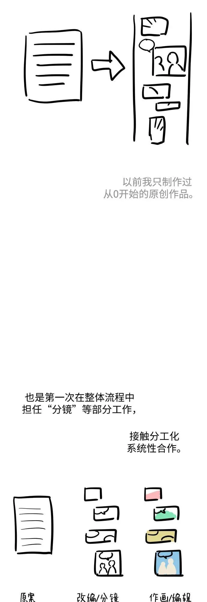 【免费】后记 第4页