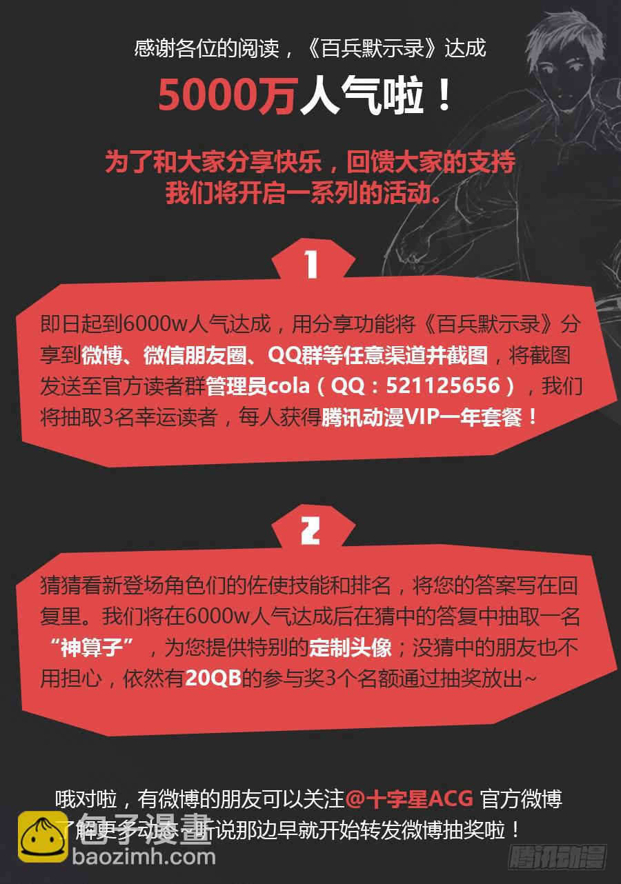 抽奖活动公告~ 第2页