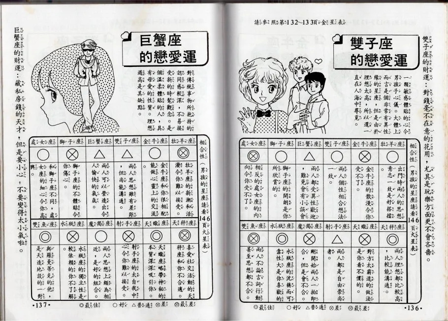 星座命相 第69页