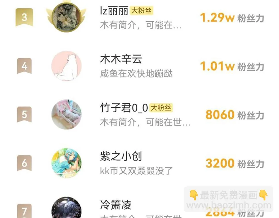 同人篇4：贵妃升级 第90页
