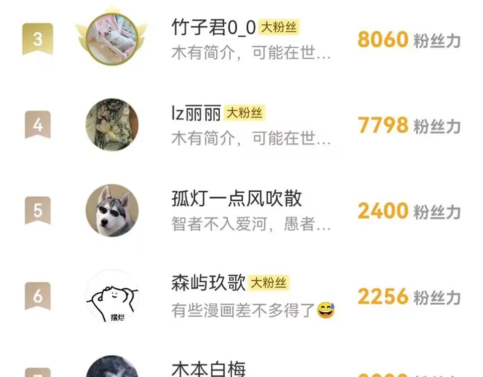 同人篇3：熟人相遇 第86页