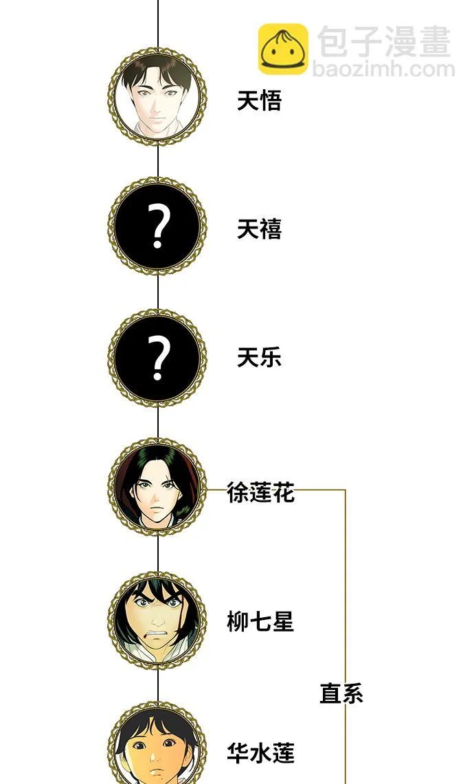 第一季 后记 第15页