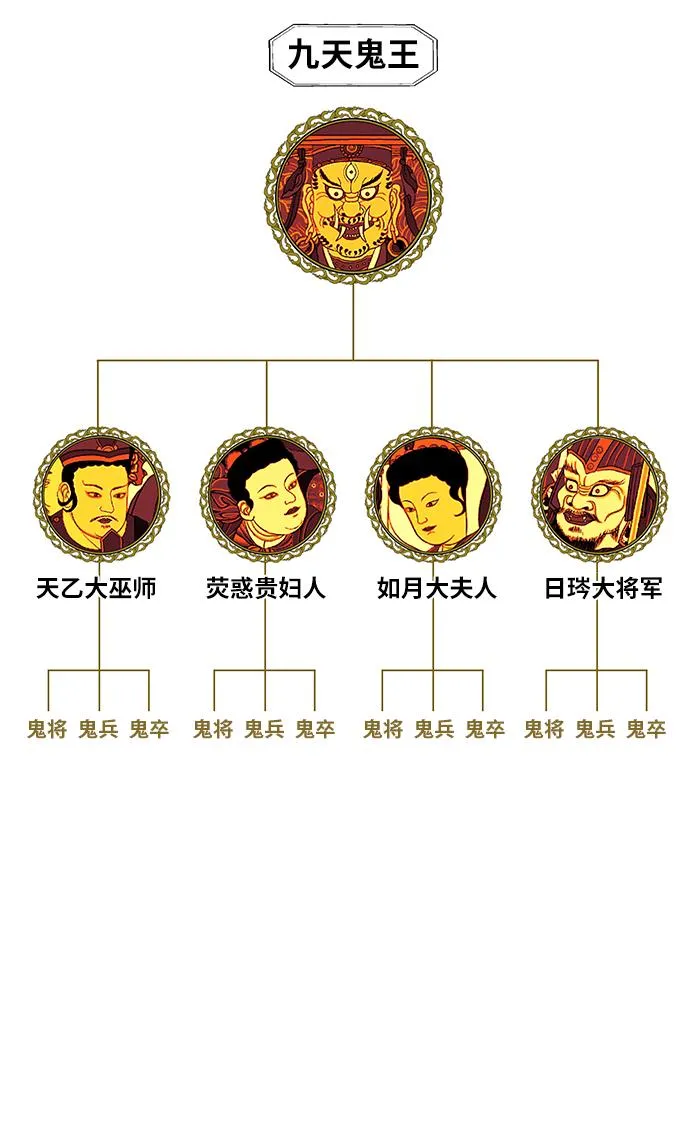 第一季 后记 第18页