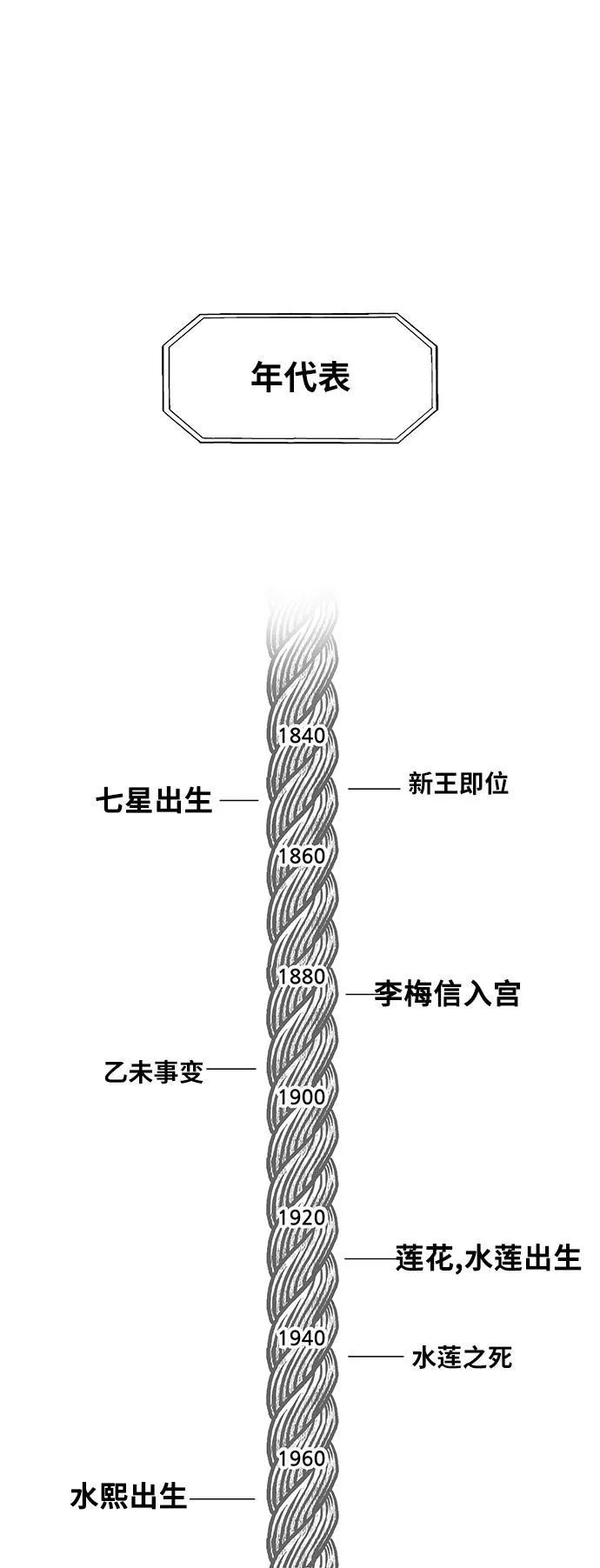 第一季 后记 第20页