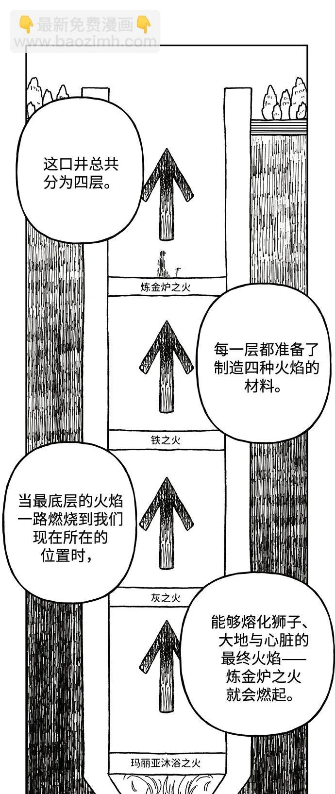 [第239] 路西法（5） 第68页