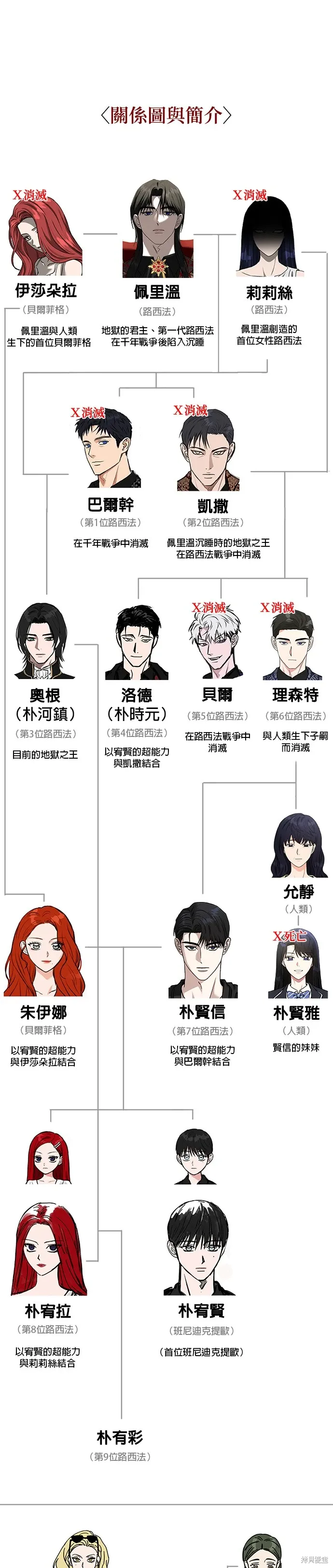 後記 第22页