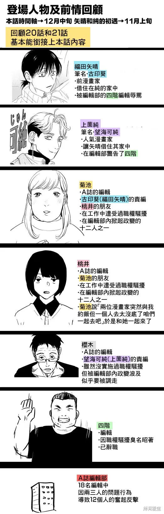第22.1话 第2页