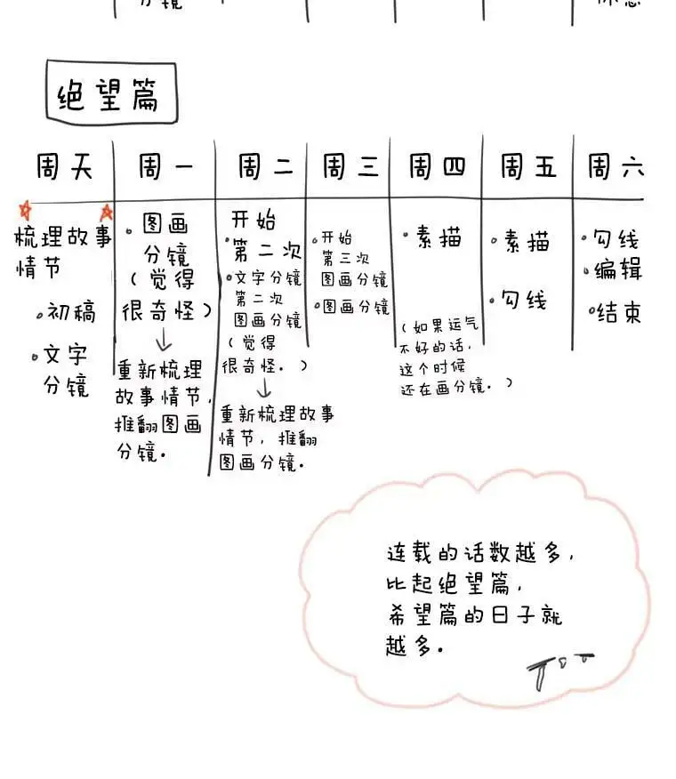 162.后记（完结） 第51页